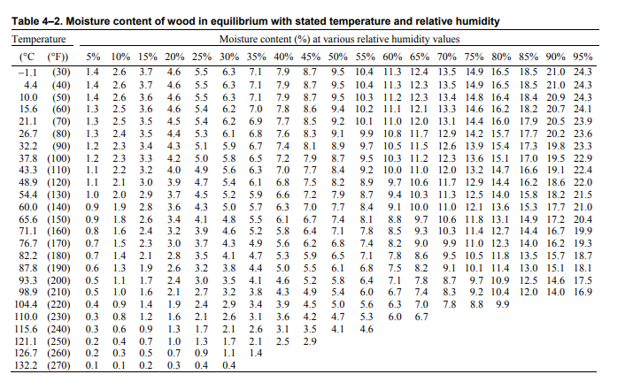 Taking & Interpreting Accurate Moisture Meter Readings